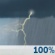 This Afternoon: Rain showers before 4pm, then showers and thunderstorms. Cloudy, with a high near 61. Northeast wind around 10 mph. Chance of precipitation is 100%. New rainfall amounts between a half and three quarters of an inch possible. This Afternoon: Showers And Thunderstorms